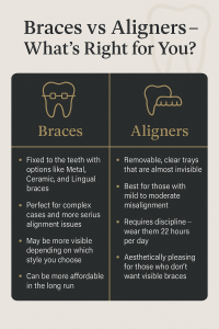Braces Vs Aligners infographics